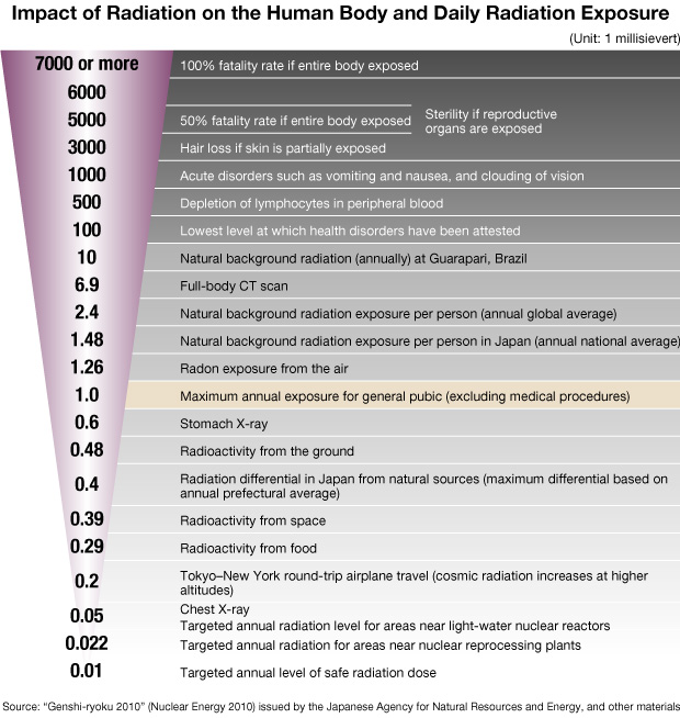 Radiodrequency/Microwave Radiation Biological Effects And Safety Standards